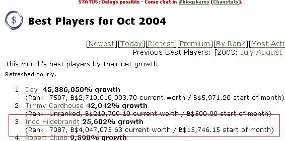 Blogshares Net Growth ranking